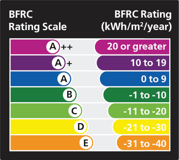 BRFC Rating Scale